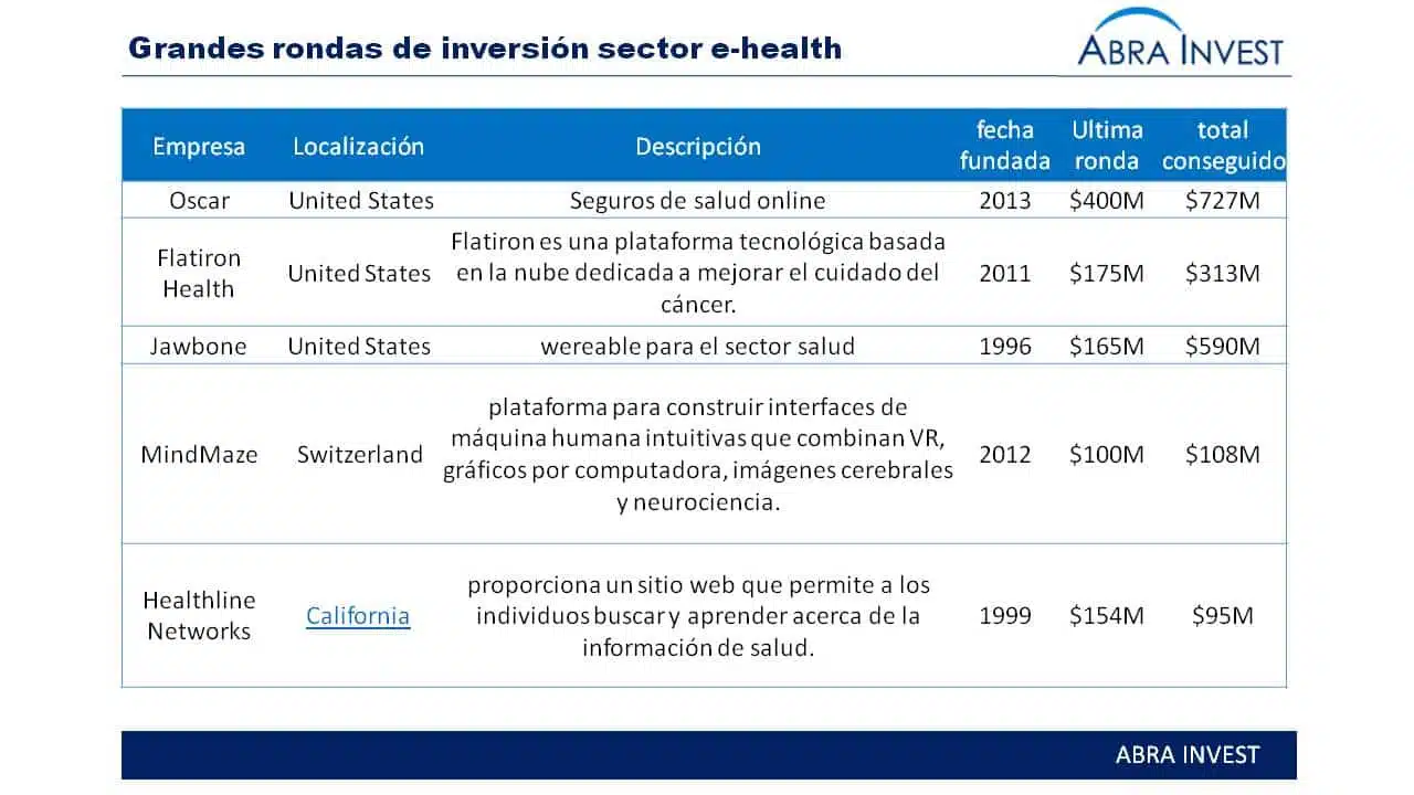 ¿2016, Un buen año para el sector e-health en España?