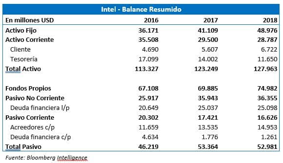 INTEL: VALUATION AFTER BUYING SMART EDGE