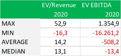 EV/Revenues vs. EV/EBITDA chart 