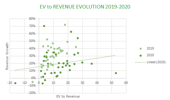 gráfica Evolución Anual de la valoración por múltiplos 2020 vs 2019