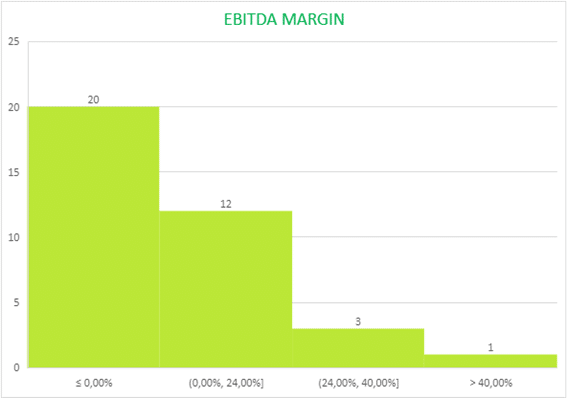 graph gross margin 2