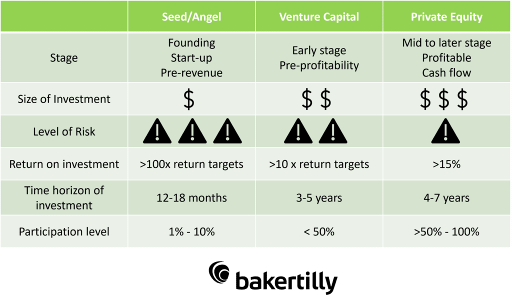 private equity vs venture capital