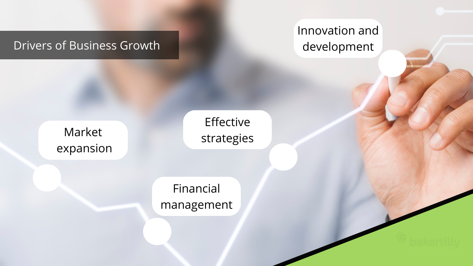 Drivers of Business Growth