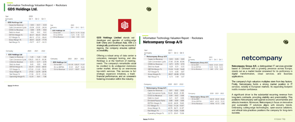 Multiples of GDS Holdings and Netcompany Group