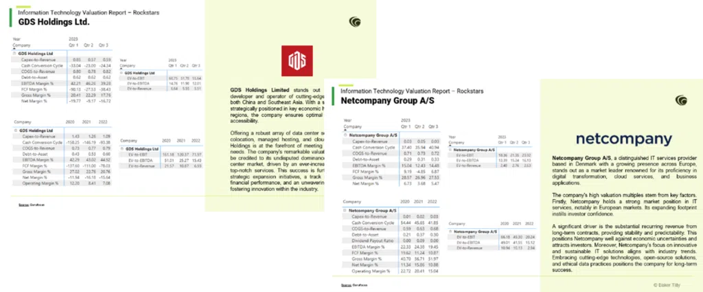 Multiples of GDS Holdings and Netcompany Group